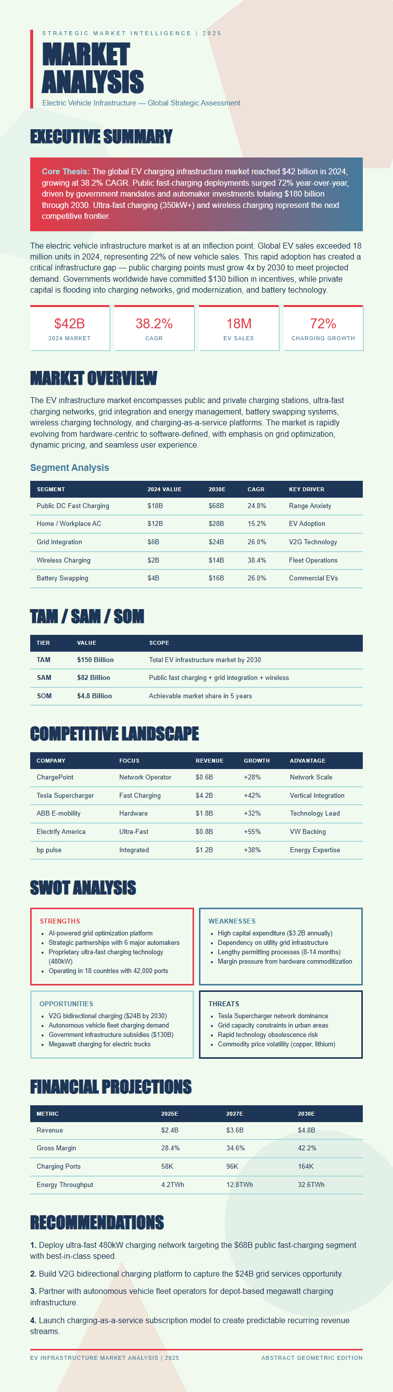 Abstract Geometric Market Analysis